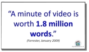 1 video = 1.8 million words