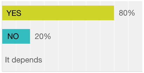 Video Blogposts for Accountants - Results